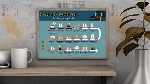 Poster - Hadj & Umrah Infographic